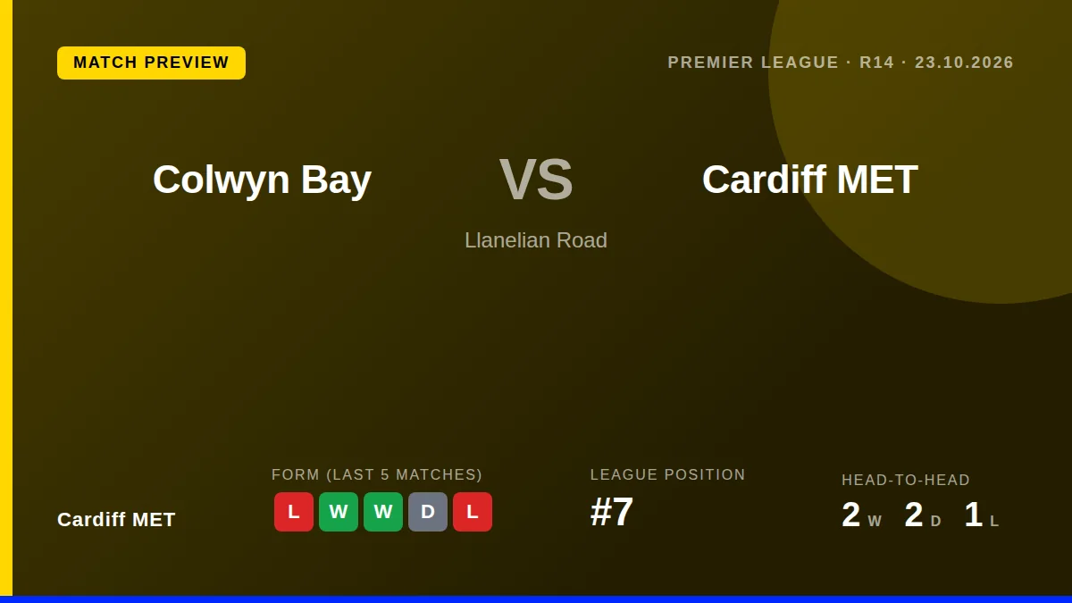 Cardiff MET visit Colwyn Bay on Friday evening looking to bounce back from a recent home defeat and consolidate their...