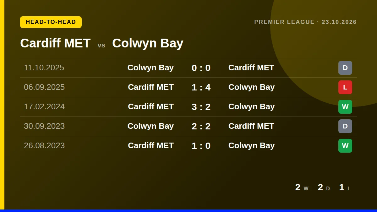 Cardiff MET: h2h card