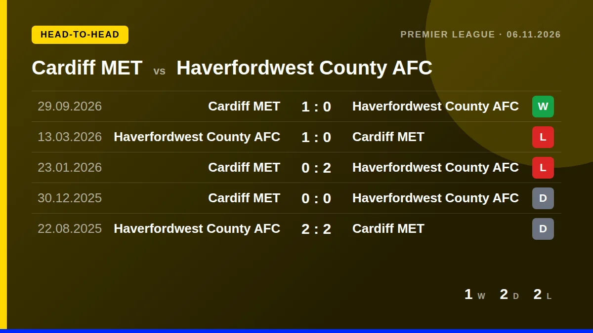 Cardiff MET: h2h card