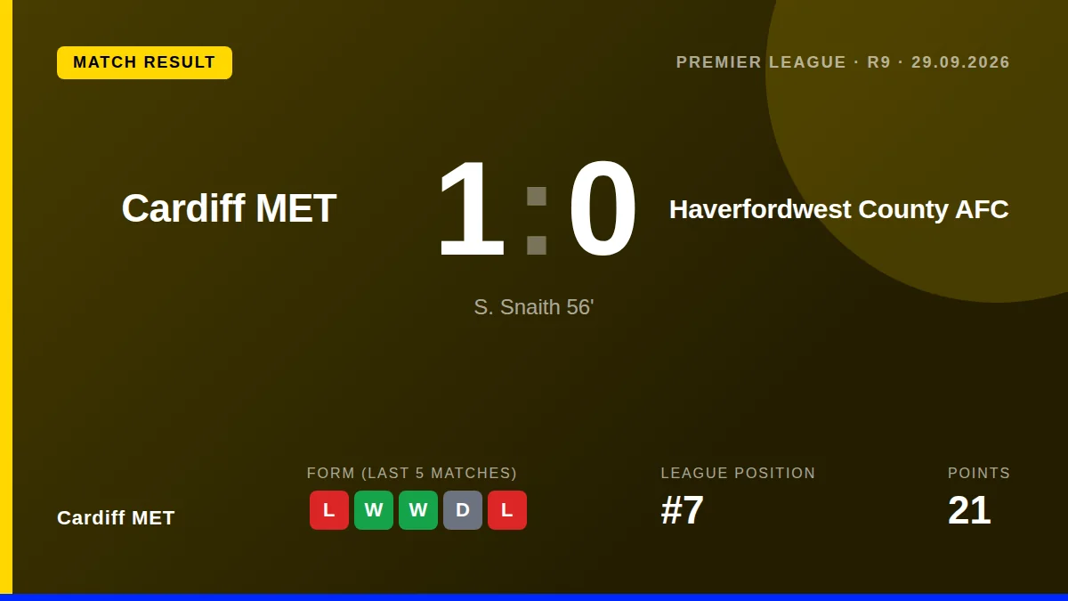 Cardiff MET: result card