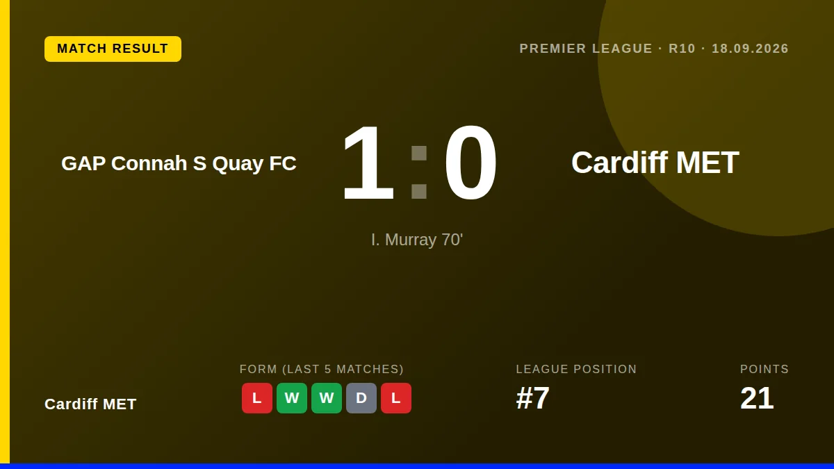 Cardiff MET: result card