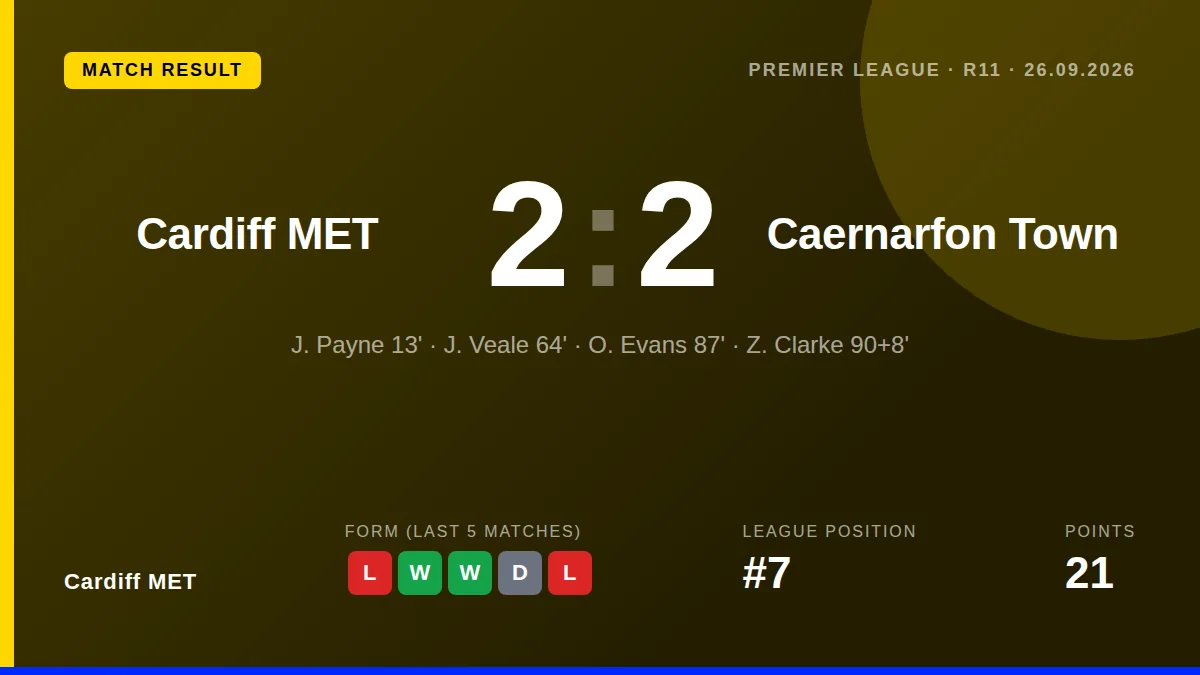 Cardiff MET: result card