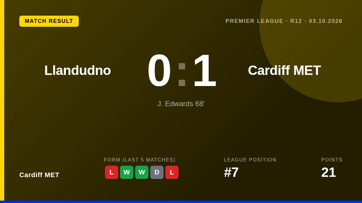 Cardiff MET: result card