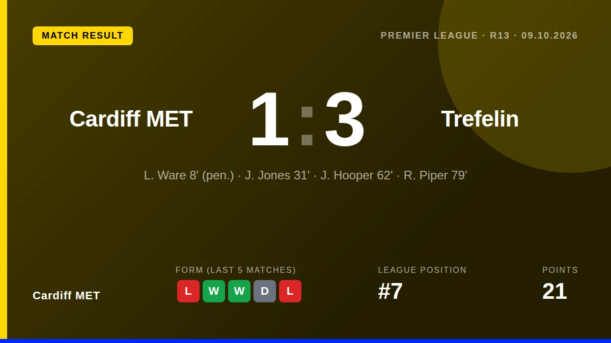 Cardiff MET: result card