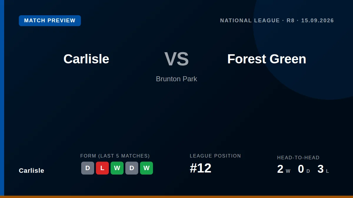 Carlisle host Forest Green in a National League Regular Season match at Brunton Park on Tuesday evening, aiming to build...