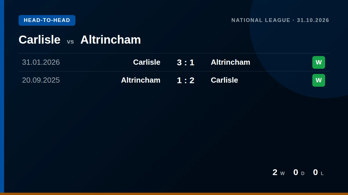 Carlisle: h2h card