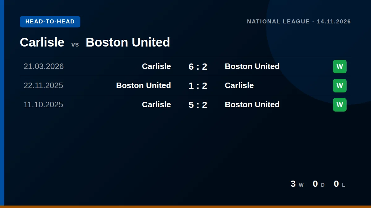 Carlisle: h2h card