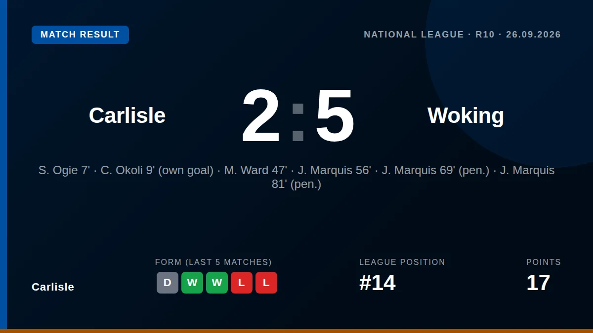 Carlisle: result card