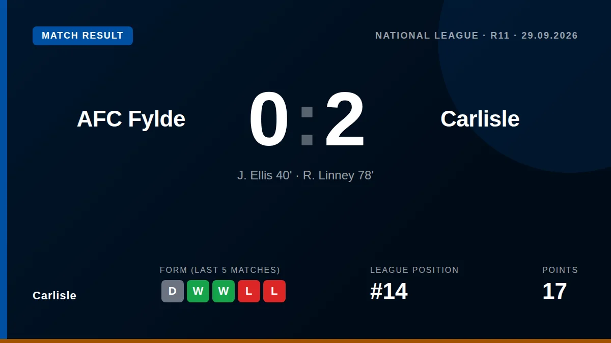 Carlisle: result card