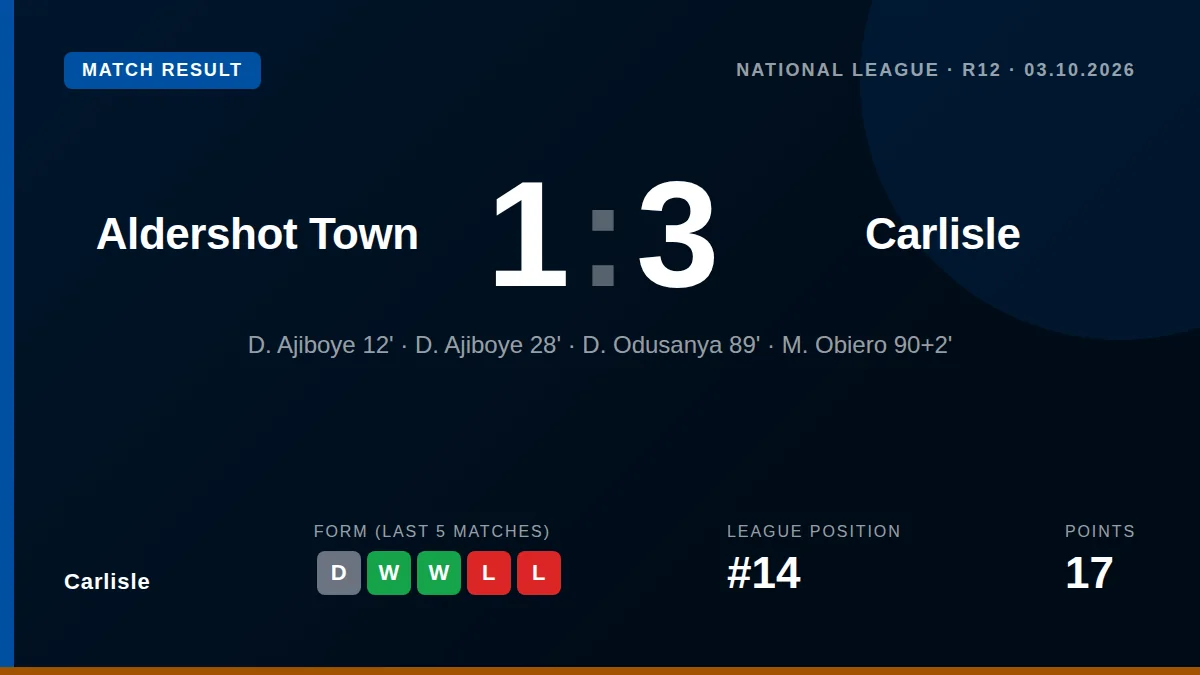 Carlisle: result card