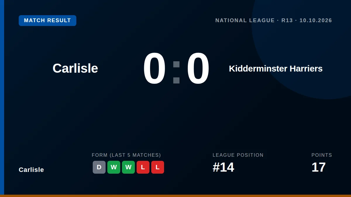 Carlisle: result card