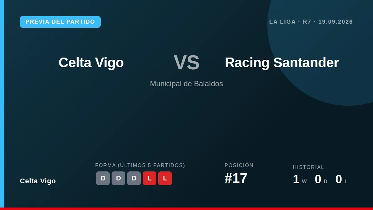 Celta Vigo, 17th in the table with just four points, host Racing Santander at Balaídos without injured captain Iago Aspas...