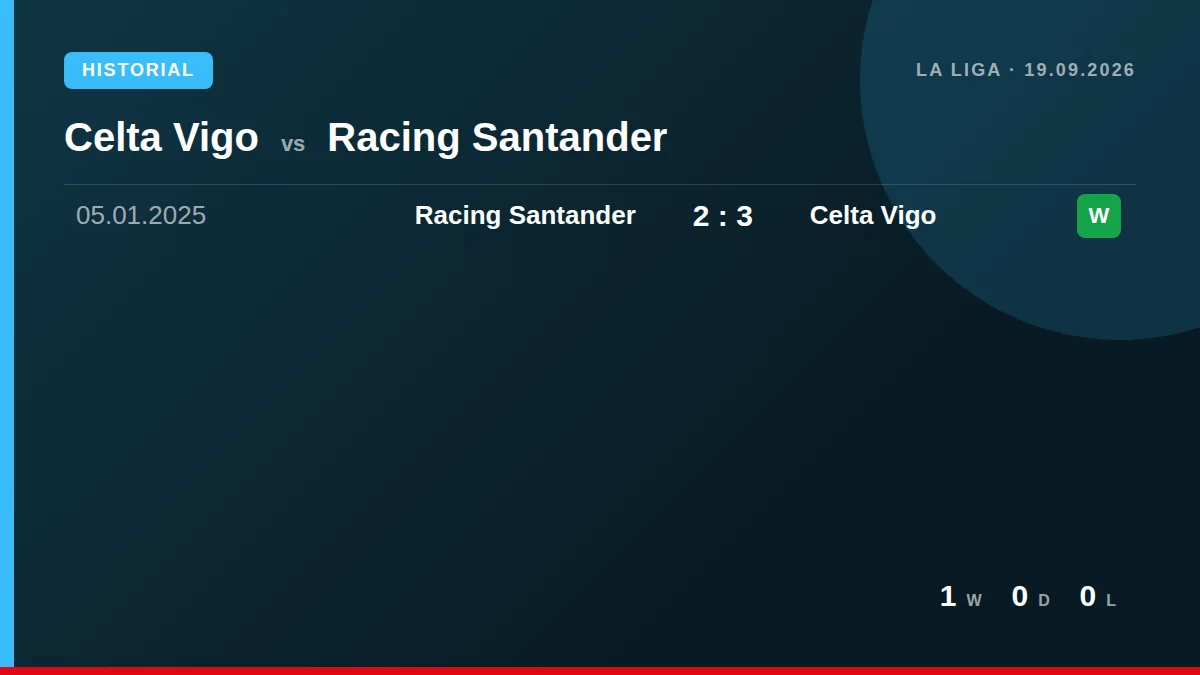 Celta Vigo: h2h card