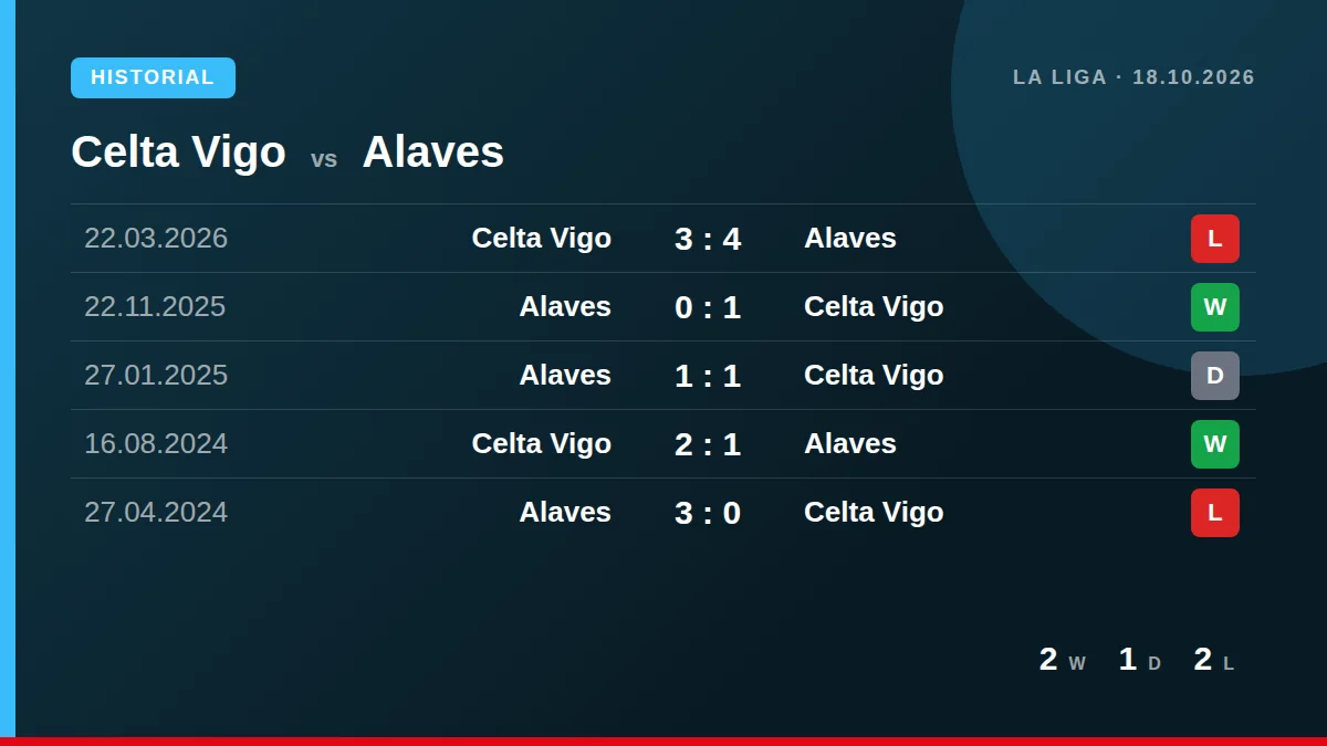 Celta Vigo: h2h card