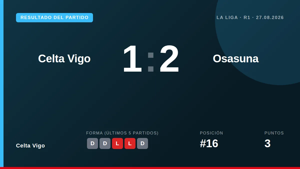 Celta Vigo: result card