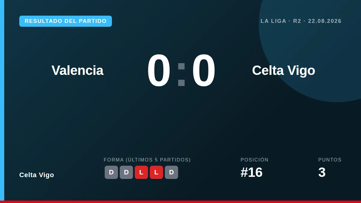 Celta Vigo: result card