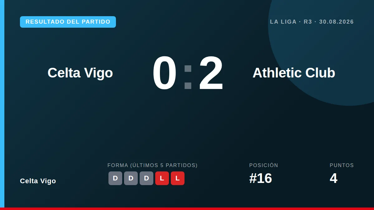 Celta Vigo: result card