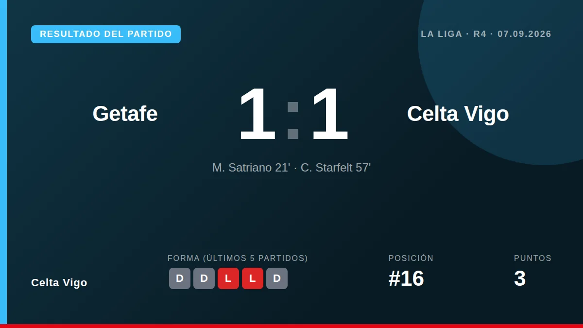 Celta Vigo: result card
