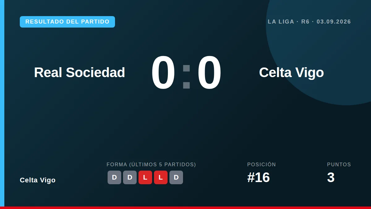 Celta Vigo: result card
