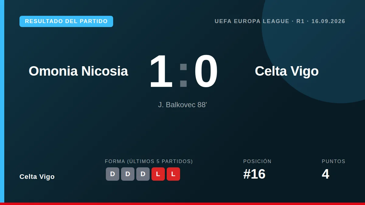 Celta Vigo: result card