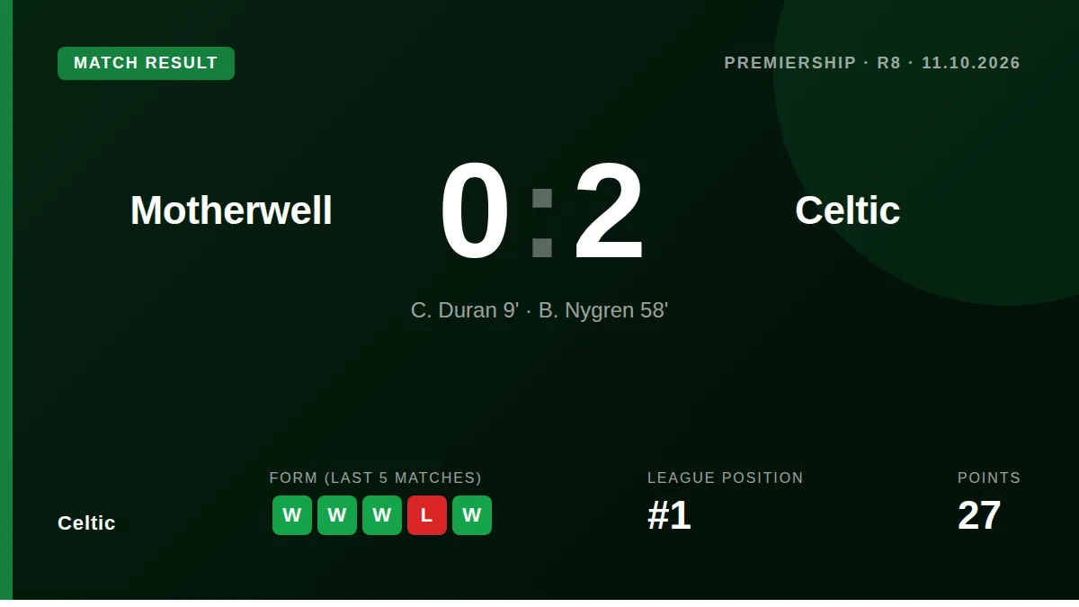 Celtic: result card