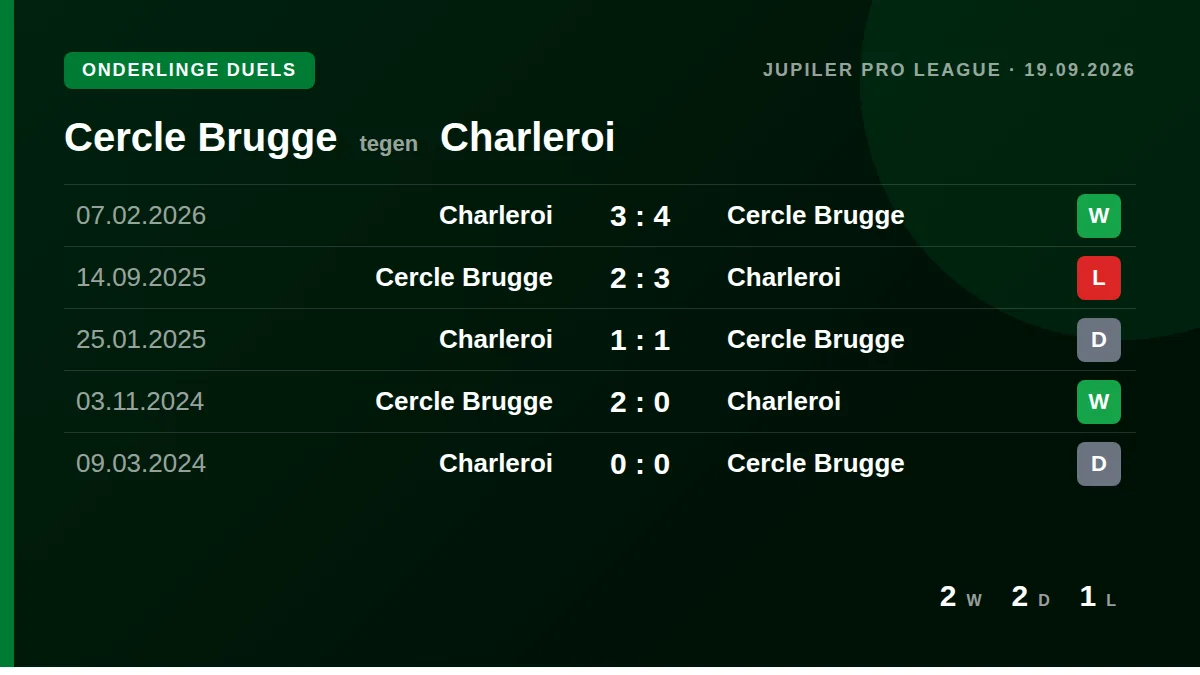 Cercle Brugge: h2h card