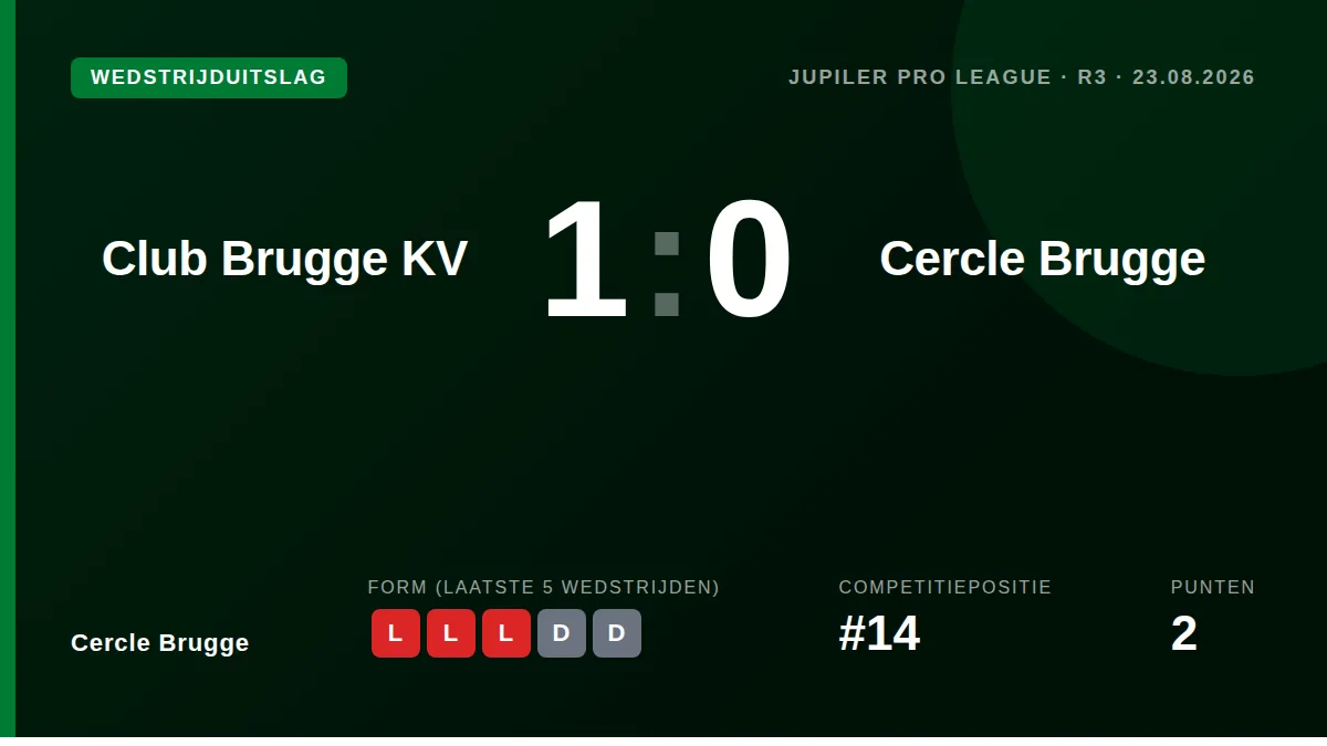 Cercle Brugge: result card