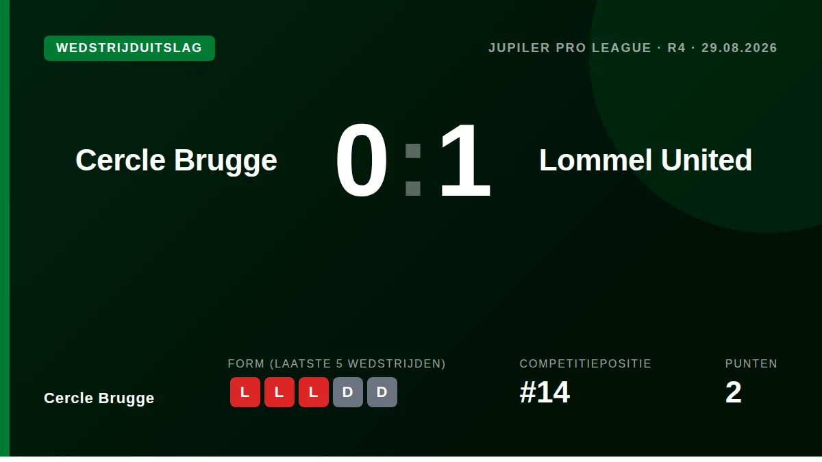 Cercle Brugge: result card