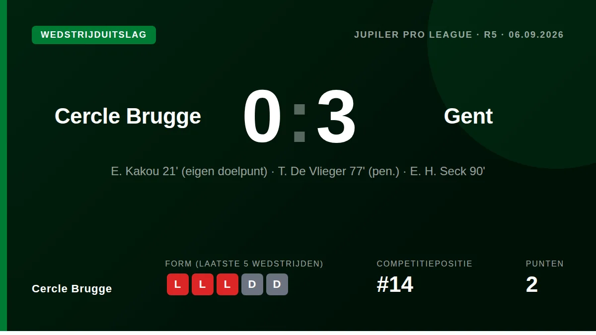 Cercle Brugge: result card