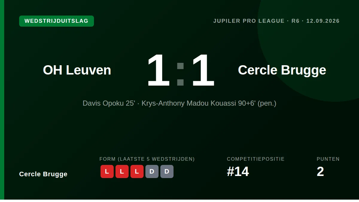 Cercle Brugge: result card