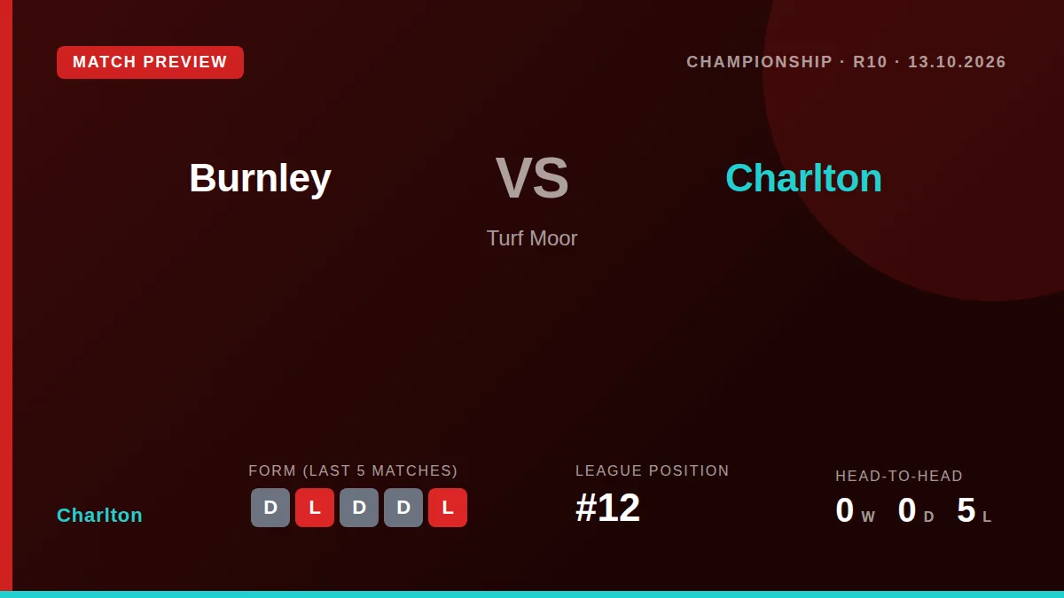 Charlton Athletic travel to Turf Moor on Tuesday night looking to end a six-game winless run and climb back towards the...
