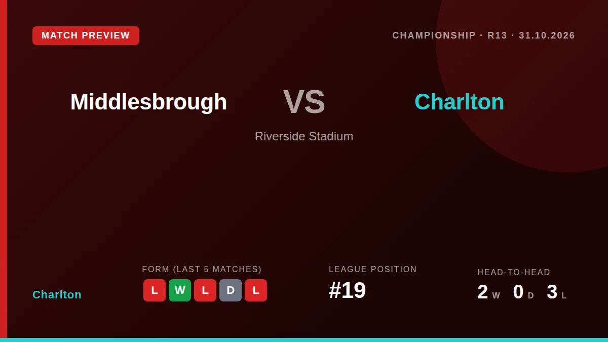 Charlton Athletic travel to face Championship leaders Middlesbrough this Saturday, with the Addicks 19th in the table and...