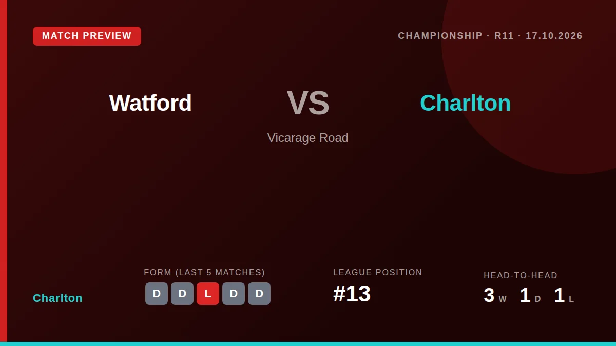 Charlton Athletic travel to Vicarage Road on Saturday to face Watford, with both sides looking to end poor runs of form...