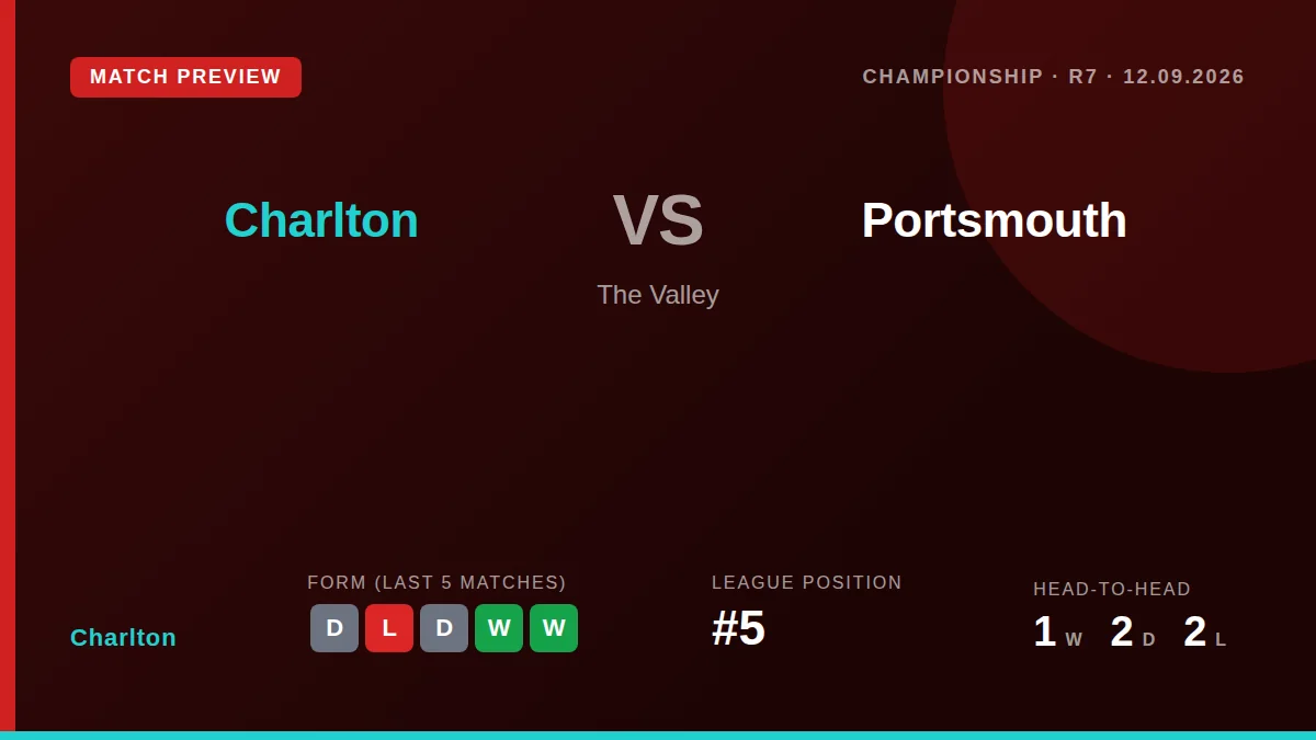 Portsmouth writer Jordan Cross has forecast how John Mousinho's side could line up for their Championship visit to...