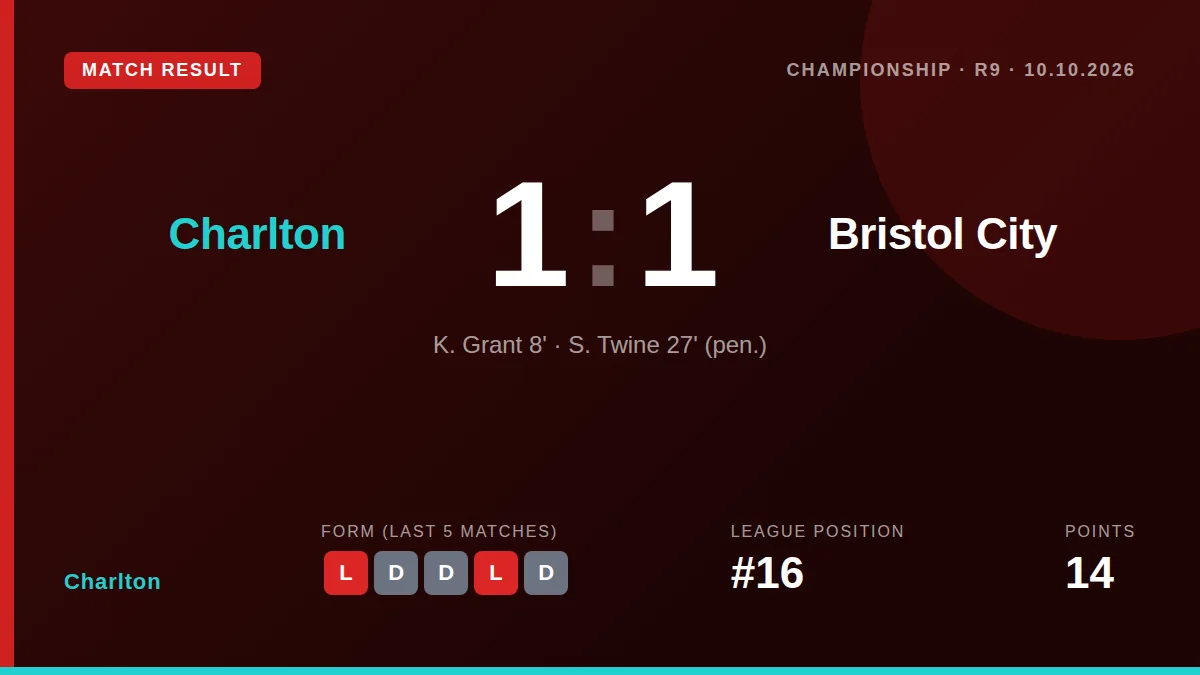 Charlton: result card