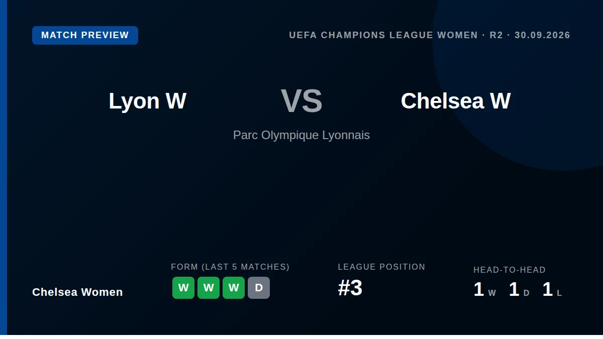 Chelsea Women travel to face Lyon in their second UEFA Women's Champions League group stage match on Wednesday, looking...