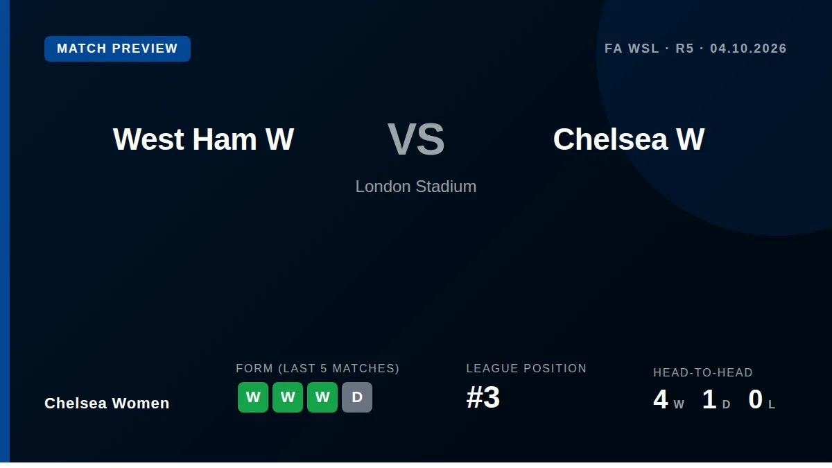 Chelsea Women, unbeaten in five games, face West Ham on Sunday looking to extend a run of five consecutive clean sheets...