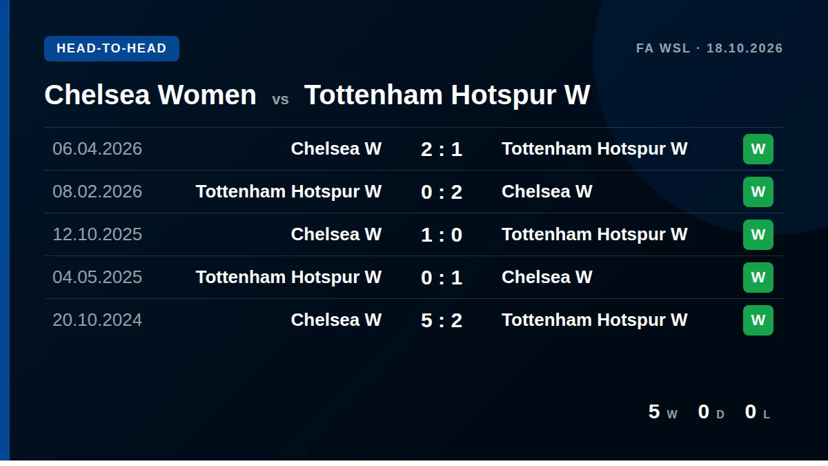 Chelsea Women: h2h card
