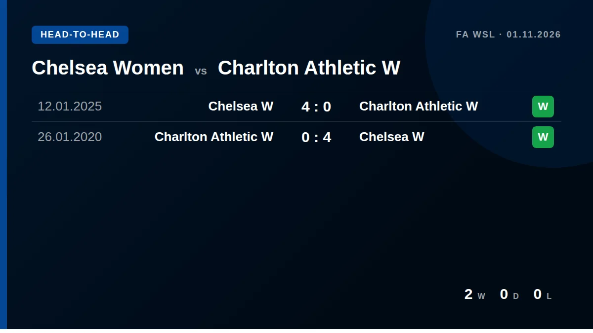 Chelsea Women: h2h card