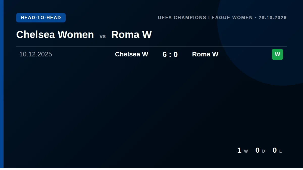 Chelsea Women: h2h card