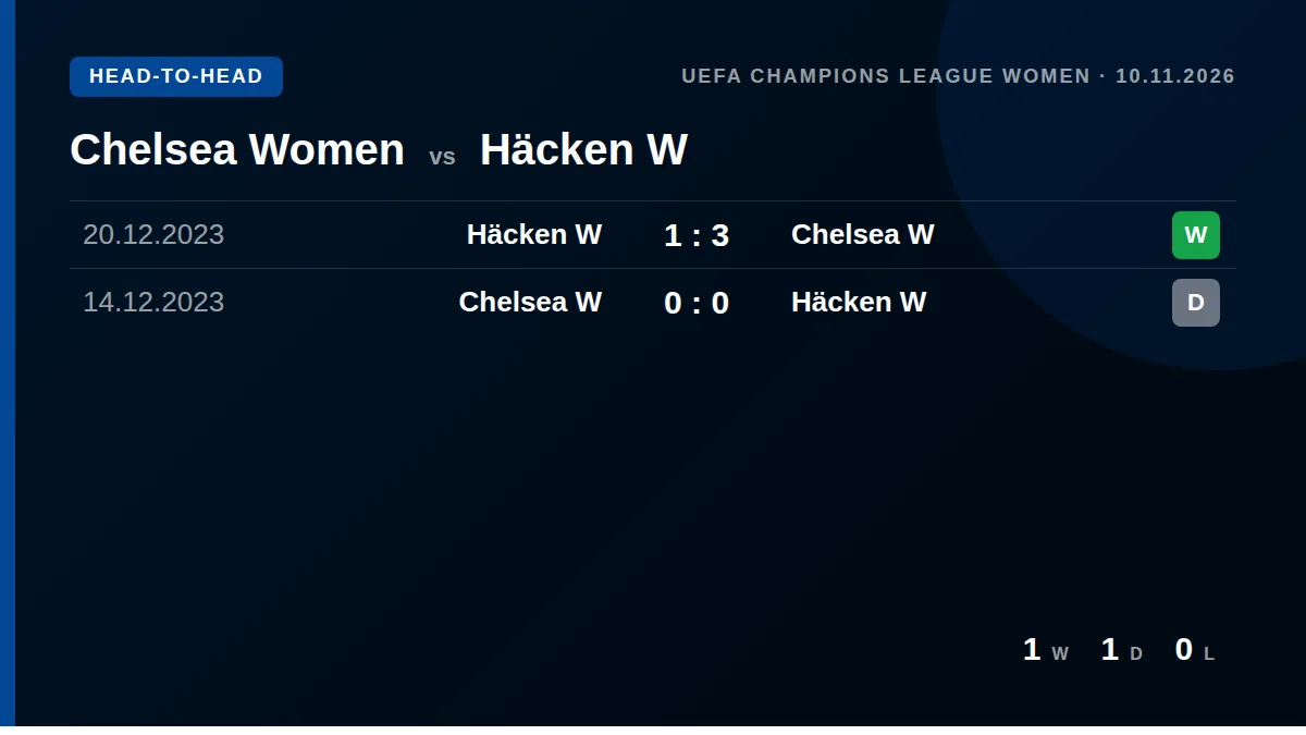 Chelsea Women: h2h card
