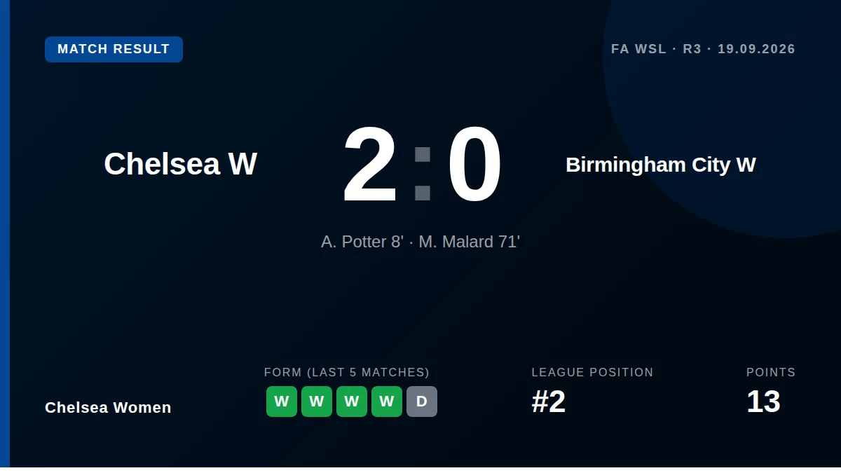 Chelsea Women: result card