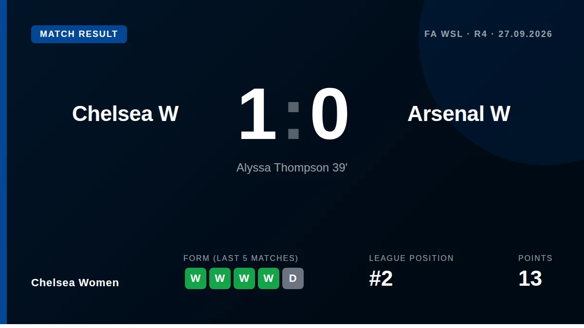 Chelsea Women: result card