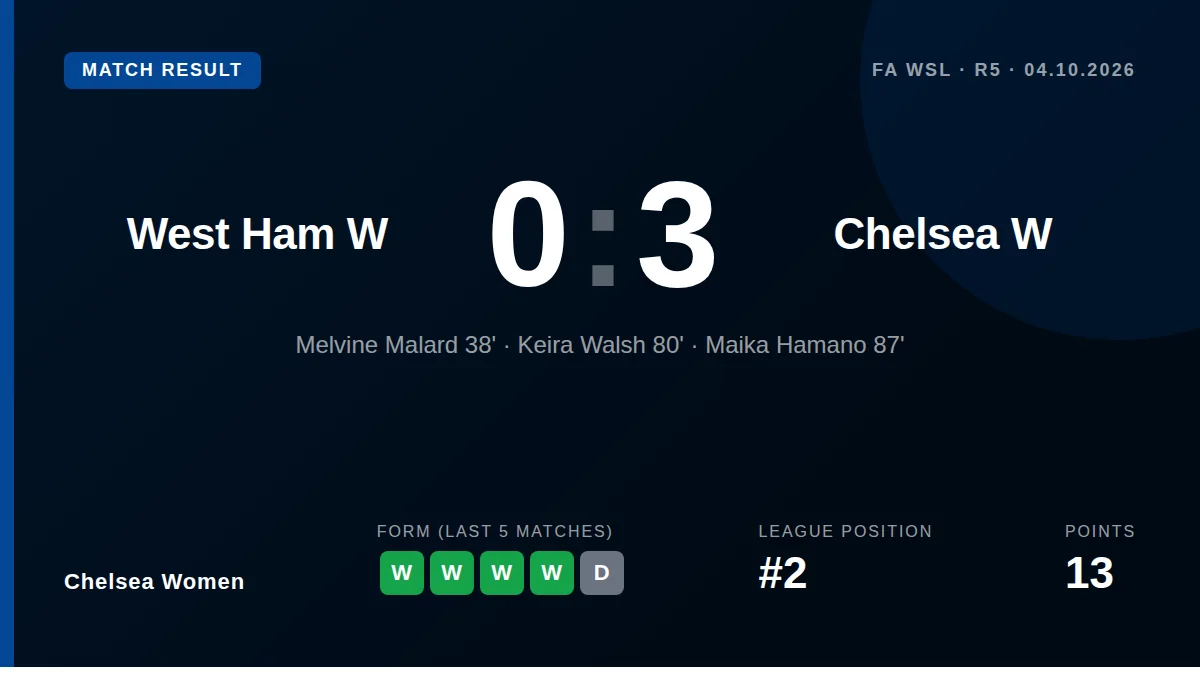 Chelsea Women: result card