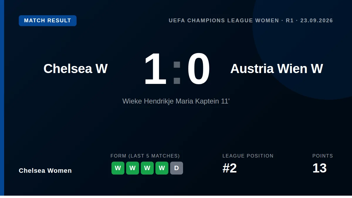 Chelsea Women: result card