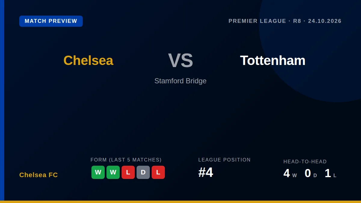 Chelsea FC welcome Tottenham Hotspur to Stamford Bridge on Saturday looking to build on consecutive Premier League...