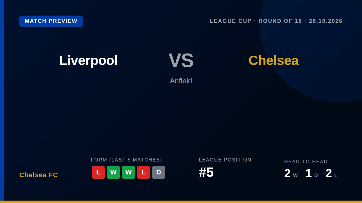 Xabi Alonso confirms Mike Penders will start for Chelsea against Liverpool in the Carabao Cup, with Cole Palmer suspended...