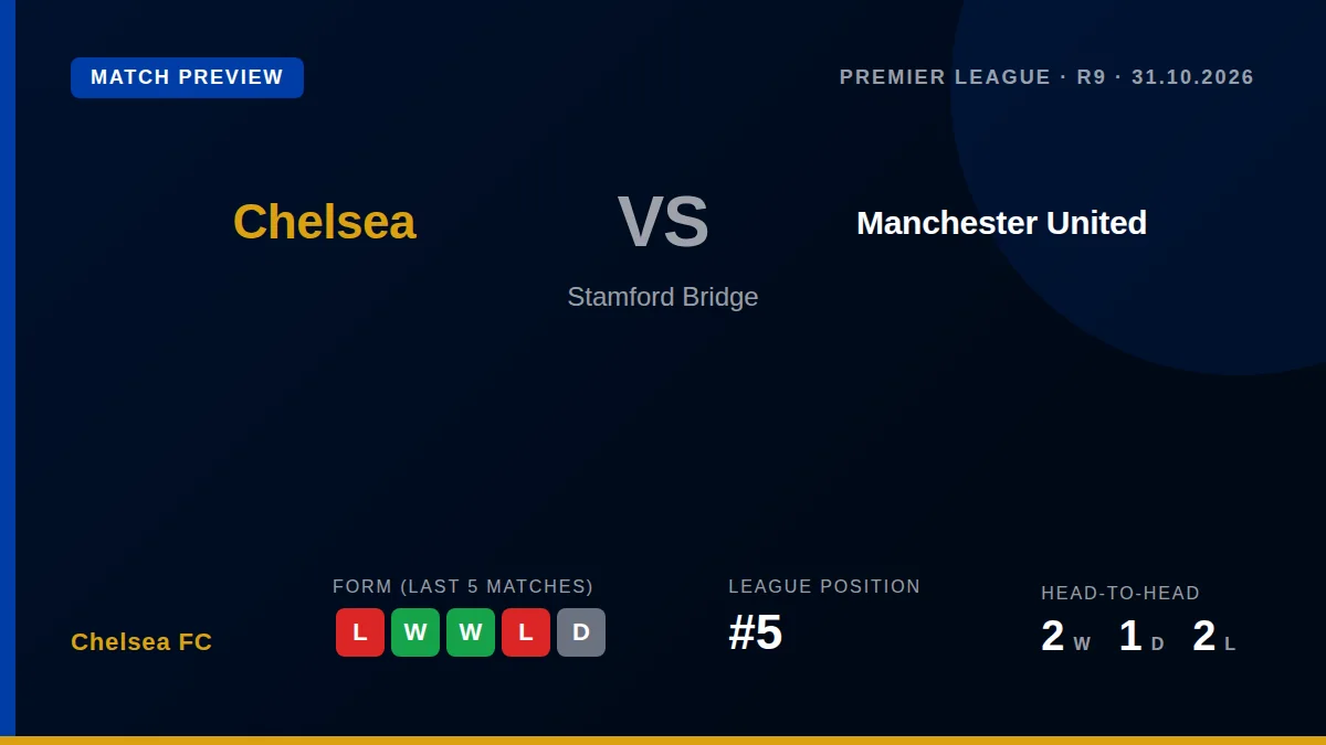 Chelsea host Manchester United at Stamford Bridge on Saturday looking to improve a poor recent record in the fixture and...