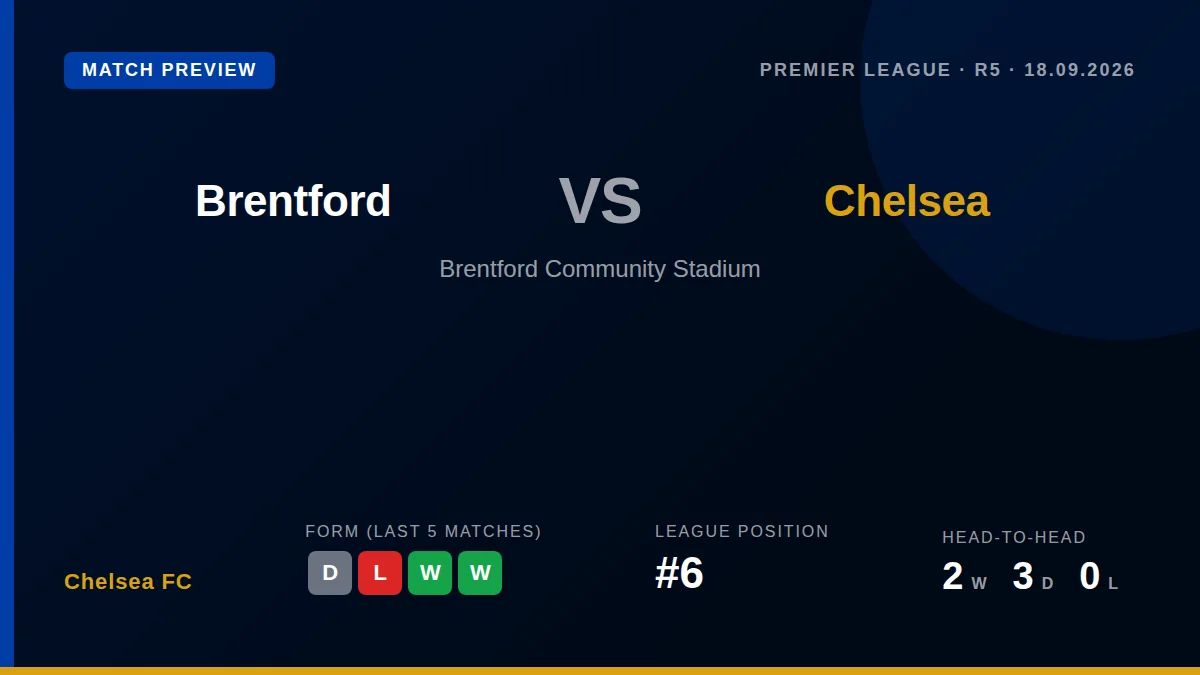 Chelsea FC, sixth in the Premier League, visit Brentford on Friday looking to improve on a recent home draw with Hull City