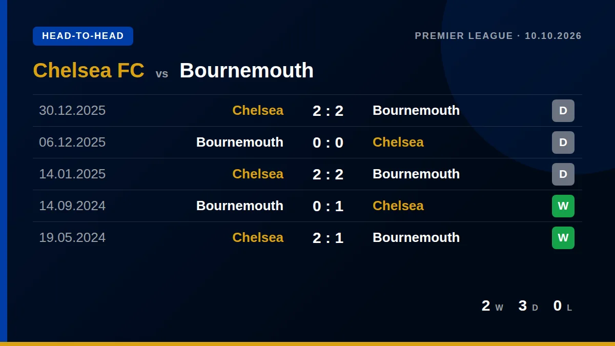 Chelsea FC: h2h card